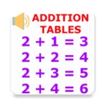 Logo of Addition Tables android Application 